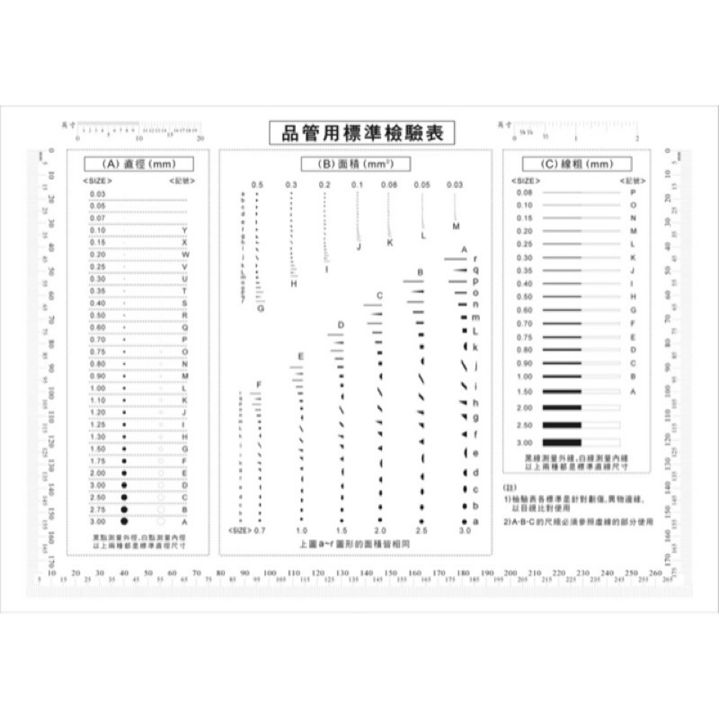 品管用汙點標準卡 A4,菲林/底片製汙點卡/品檢卡/尺規卡 (可客製化)