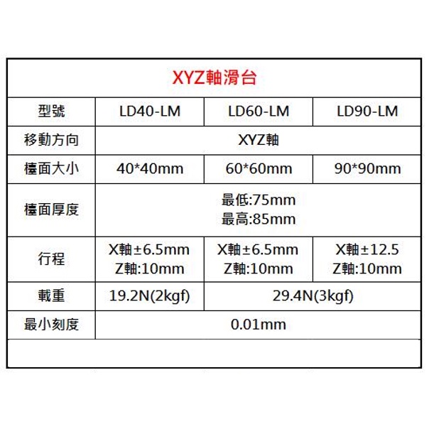 Xyz軸ld60 Lm 旋轉軸精密滑臺滑臺手動位移可調滑台千分尺交叉導軌 蝦皮購物