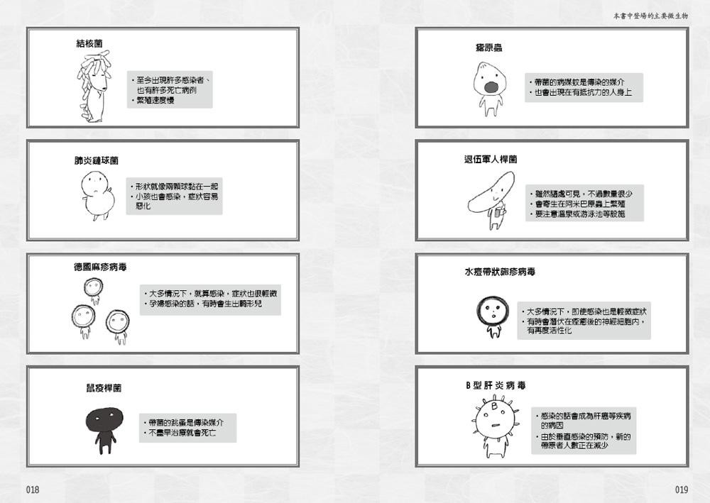 圖解看不見的鄰居 微生物 3小時瞭解病毒與細菌 左卷健男eslite誠品 蝦皮購物
