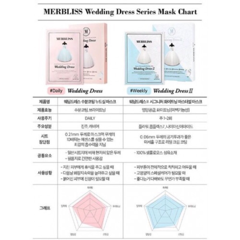 韓國MERBLISS婚紗面膜 粉色/藍色單片體驗價