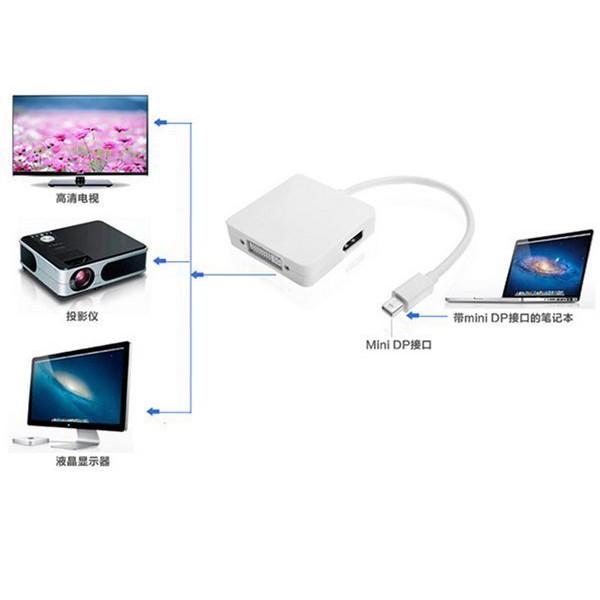 迷你Mini DP Displayport轉DVI/HDMI/VGA(DP)三合一多功能轉換器