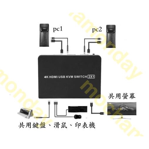 台北現貨 kvm HDMI 切換器 分配器 4K 60Hz 二進一出 鍵盤滑鼠 共享 2進1出 usb2.0 監視器