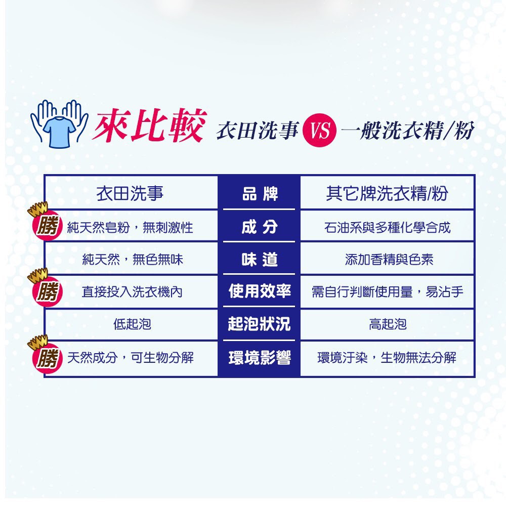 現貨 衣田洗事抗菌洗衣即溶包 洗衣球洗衣粉洗衣皂皂粉奈米銀台灣製洗衣槽 五包宅配免運 私訊