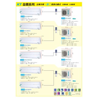 【佲昌企業行冷氣空調家電】臺灣恪力空調 定頻 單冷 壁掛式一對二 4.1kw×2 《KFR-4141K》 空機價
