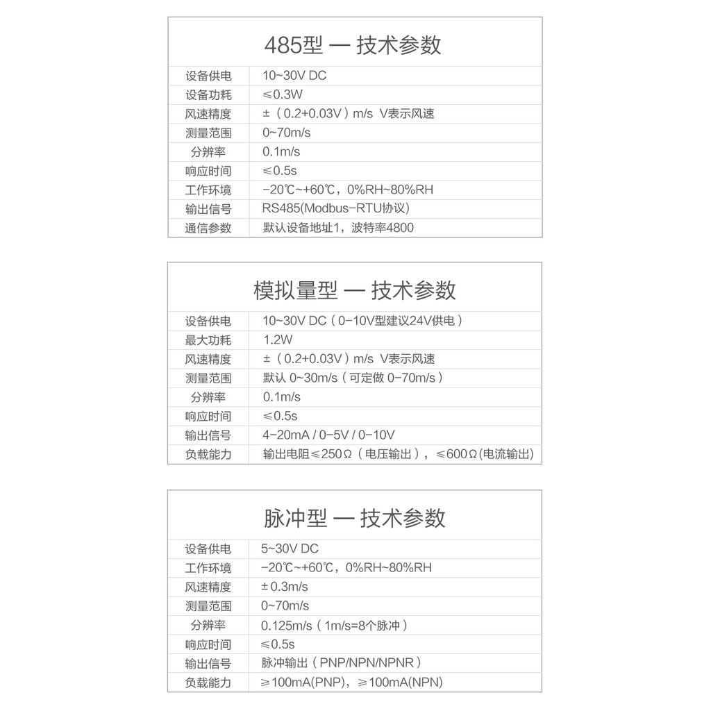 全館免運 測風儀風速風向傳感器三杯氣象風速儀rs485聚碳型風速傳感器4 ma0 10v 蝦皮購物