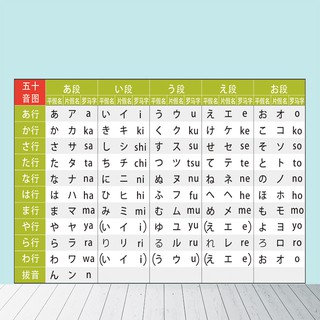 日語五十音掛圖海報日文初學者清音濁音拗音早教畫pp膠自粘墻紙6985 蝦皮購物
