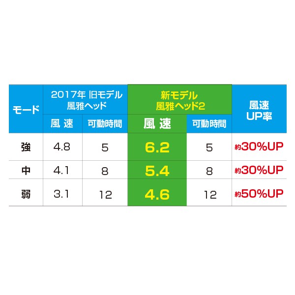 士東工具 Tajima 田島清涼風扇組風雅2 Fh Ba18segw 含鋰電池 充電器 蝦皮購物