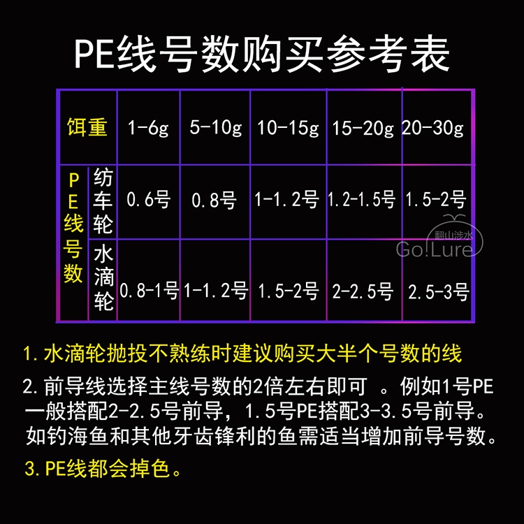 原裝進口ygk X8 Pe線正品路亞專用主線大馬力超強拉力釣魚線組 蝦皮購物