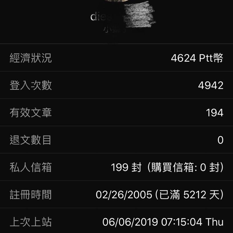 Ptt 4500次登入以上總統大選必備 蝦皮購物