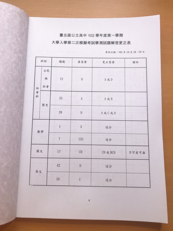 101 106北模英文學測試題 蝦皮購物