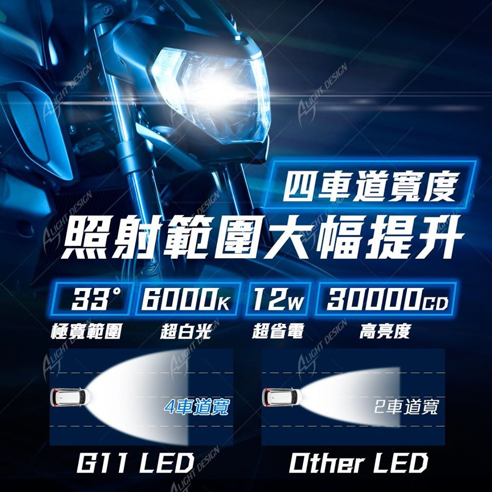 星爵科技 G11小魚眼 市售最寬小魚眼G11 省電60%