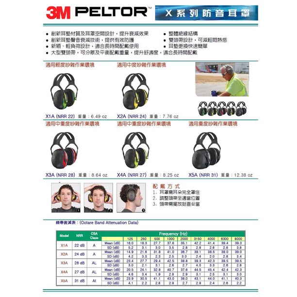 【3M經銷商】 3M X3A , X4A , X5A , H9A , H10A , X5P5E , X4P5E 耳罩