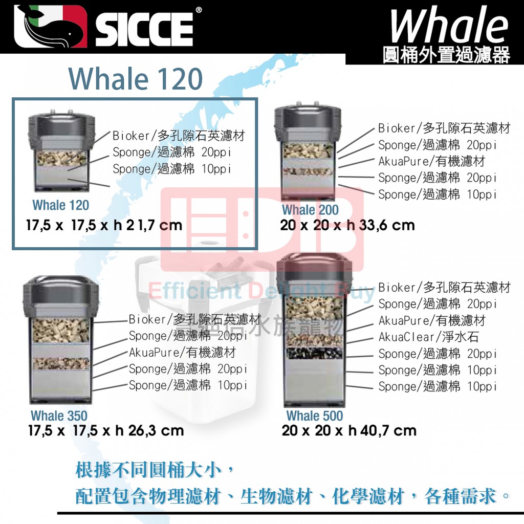 【SICCE 】S-F120圓桶外置過濾器