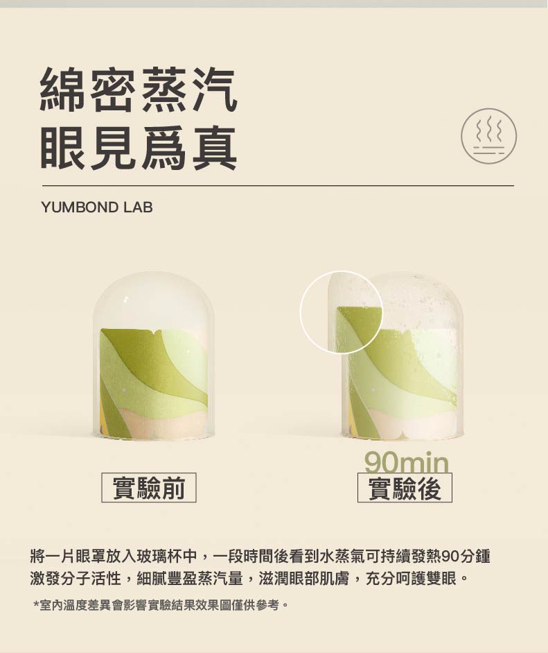 綿密蒸汽，眼見為真，實驗前實驗後，將一片眼罩放入玻璃杯中,一段時間後看到水蒸氣可持續發熱90分鐘，激發分子活性,細膩豐盈蒸汽量,滋潤眼部肌膚,充分呵護雙眼。室內溫度差異會影響實驗結果效果圖僅供參考。