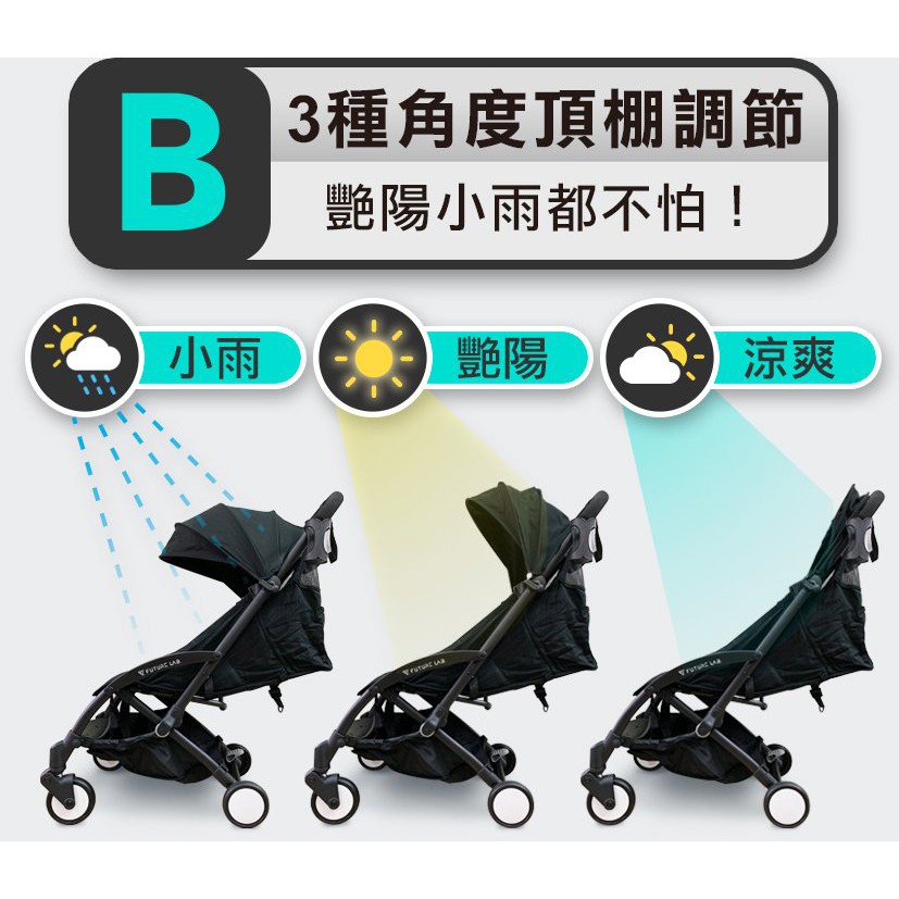 【Future Lab】Future 6D守護成長嬰兒車 -二手良品