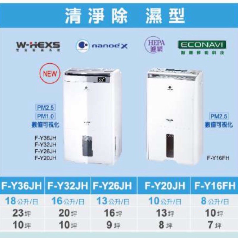 《現貨》Panasonic 清淨除濕型除濕機F-Y20JH