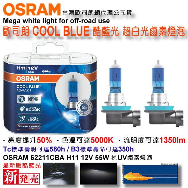 和霆車部品中和館—OSRAM歐司朗總代理公司貨 酷藍光 H11 55W COOL BLUE 增亮50% 62211CBA