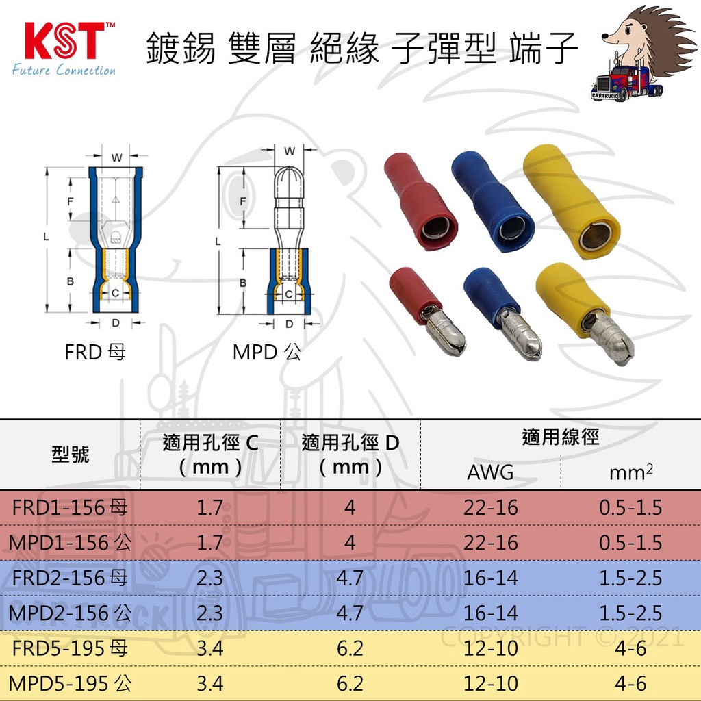 【KST 健和興 雙層 絕緣 子彈型 端子】絕緣端子 MIT 25pcs/包