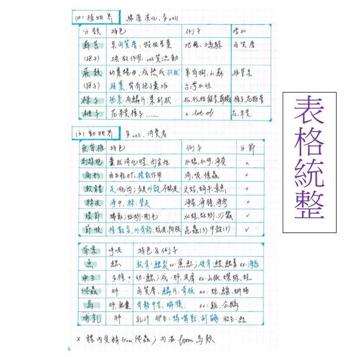 國中會考 108課綱 自然筆記 蝦皮購物