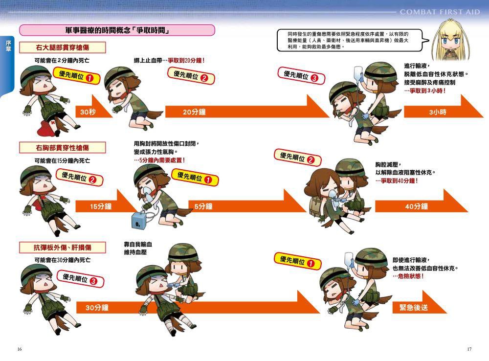 戰鬥外傷救護 Q版美女教你 在沒有時間等待他人幫忙的緊急情況下 照井資規eslite誠品 蝦皮購物