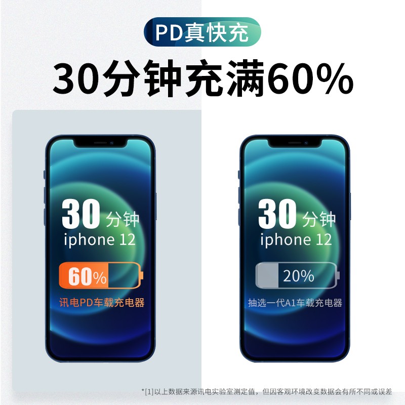 Iphone 車充 Ptt討論與高評價商品 21年7月 飛比價格