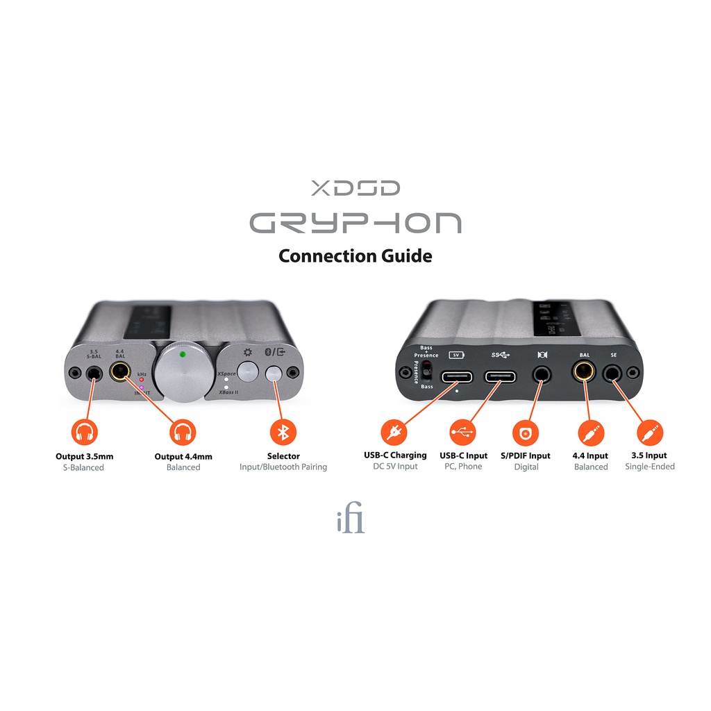 音悅音響｝英國iFi Audio xDSD Gryphon 隨身DAC耳擴一體機USB-C 藍牙 