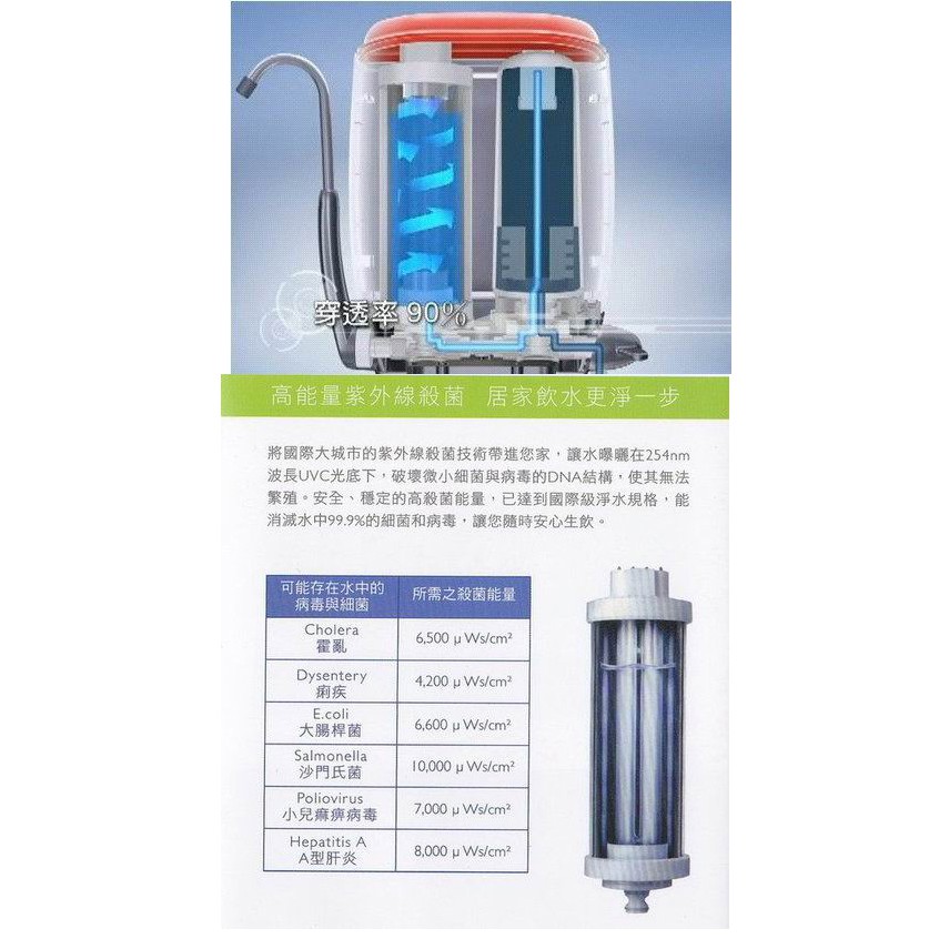 3m Uva1000淨水器濾心 紫外線殺菌燈匣一年份超值組 3ct F001 5 3ct F022 5 蝦皮購物