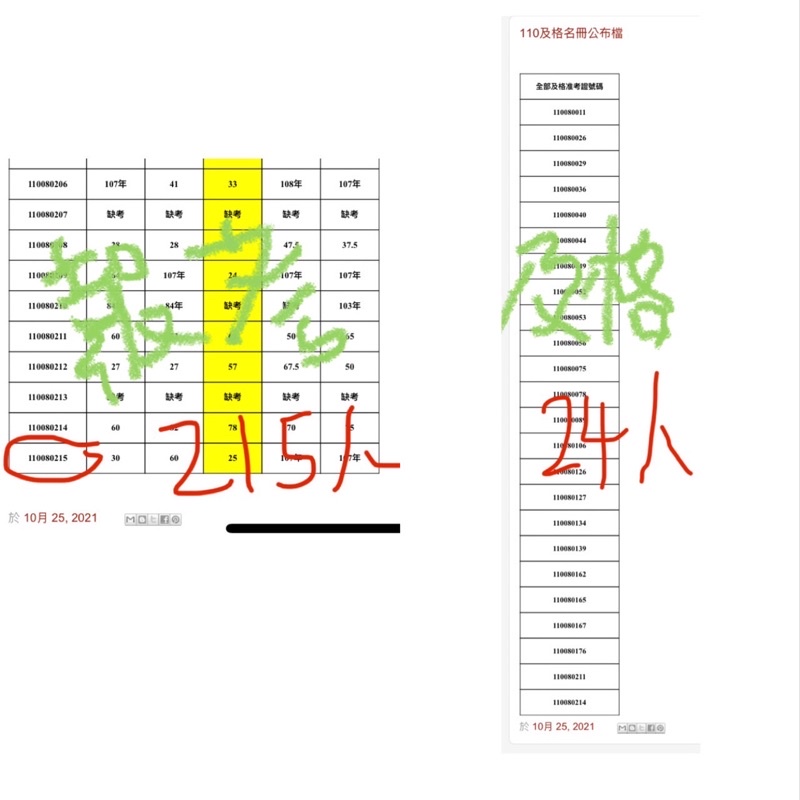 高中 同等 學歷 學力「一。次。考。過。」方法