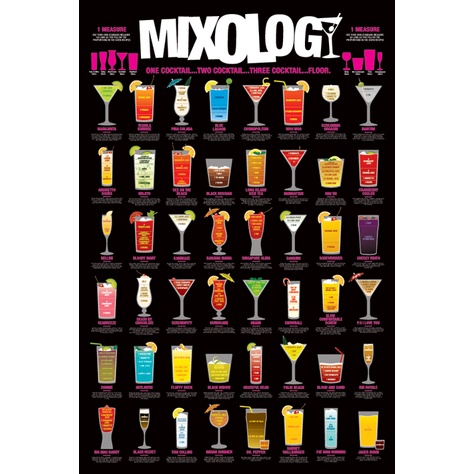 調酒教學Mixology 英國進口海報 居家裝飾/牆壁裝飾