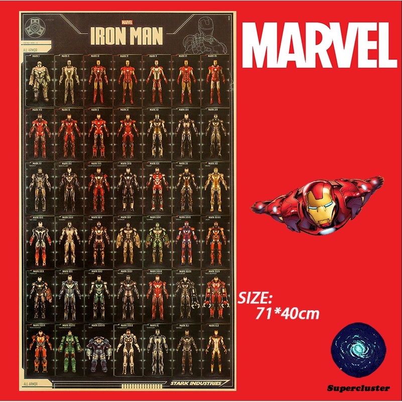 Marvel 漫威《鋼鐵人的所有盔甲》限量海報牛皮紙壁紙牆海報畫作