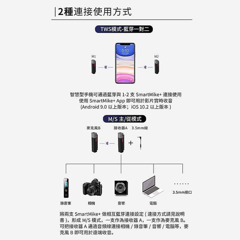 台中愛拉風 Sabinetek專賣店 Smartmike 真無線 Tws 藍芽智慧收音麥克風降低噪音干擾 蝦皮購物