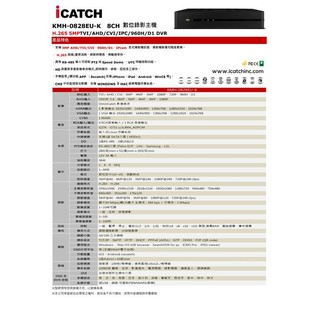 可取iCATCH KMQ-0828EU-K 八路DVR錄放影機(不含硬碟)