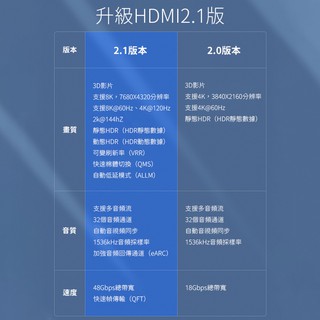 Baseus倍思 高清HDMI 8K轉HDMI 8Khdmi線 Hdmi視訊線 PS5 視訊盒 電腦 機上盒 #1
