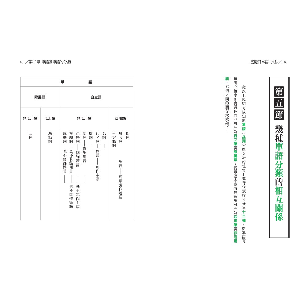 基礎日本語文法 大字清晰版 啃書 蝦皮購物