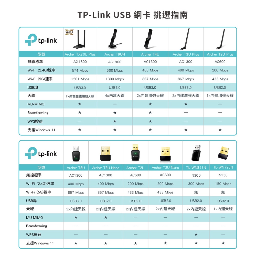 TP-Link Archer TX20U Plus AX1800 wifi6網卡雙天線高增益雙頻USB網卡無線網卡| 蝦皮購物