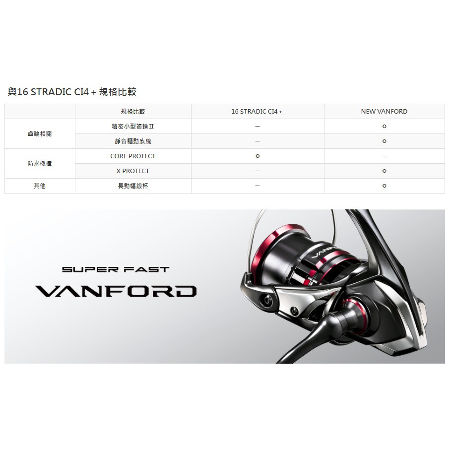 『詹姆士路亞』現貨 SHIMANO 20 VANFORD 紡車捲線器 機身全防水 超輕量化～取代STRADIC CI4+