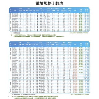 開幕慶優惠 購買安心HCG 和成牌 EH20BAQ5 落地式20加侖 (不鏽鋼定時定溫節能5級能效)省電儲熱式電熱水器