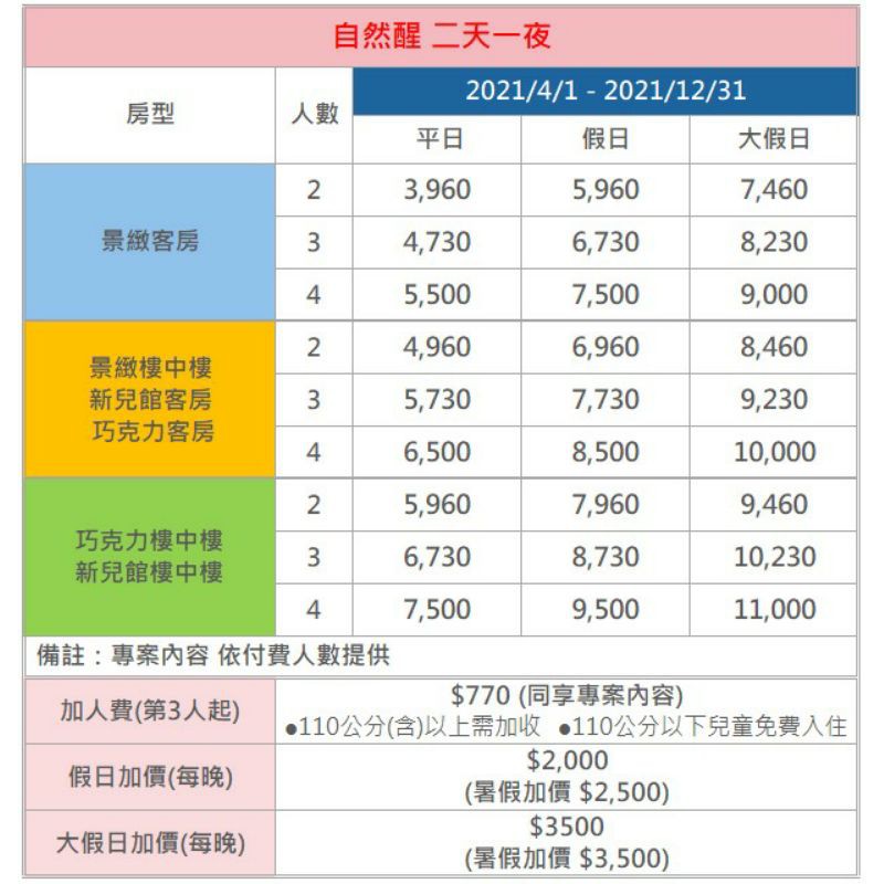 （免運）屏東墾丁悠活渡假村住宿券