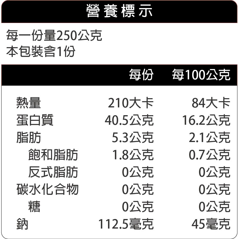 巧食家 巴沙魚 鯰魚片 無發泡 低包冰 蝦皮購物