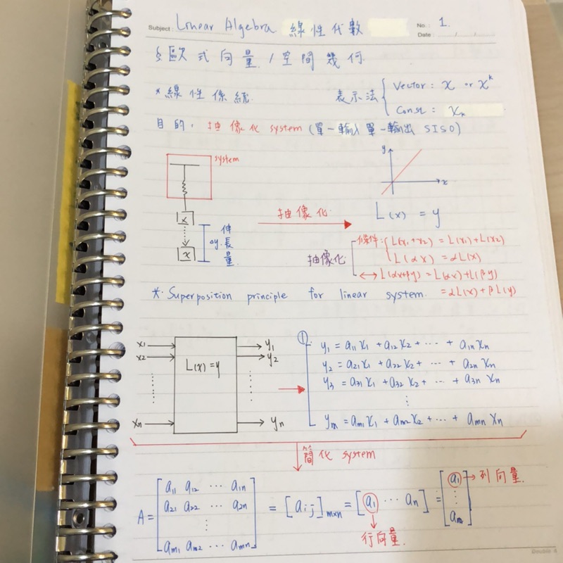 （請勿直接下單）研究所考試 線性代數 整理筆記 （台大 交大 台聯大 成大）