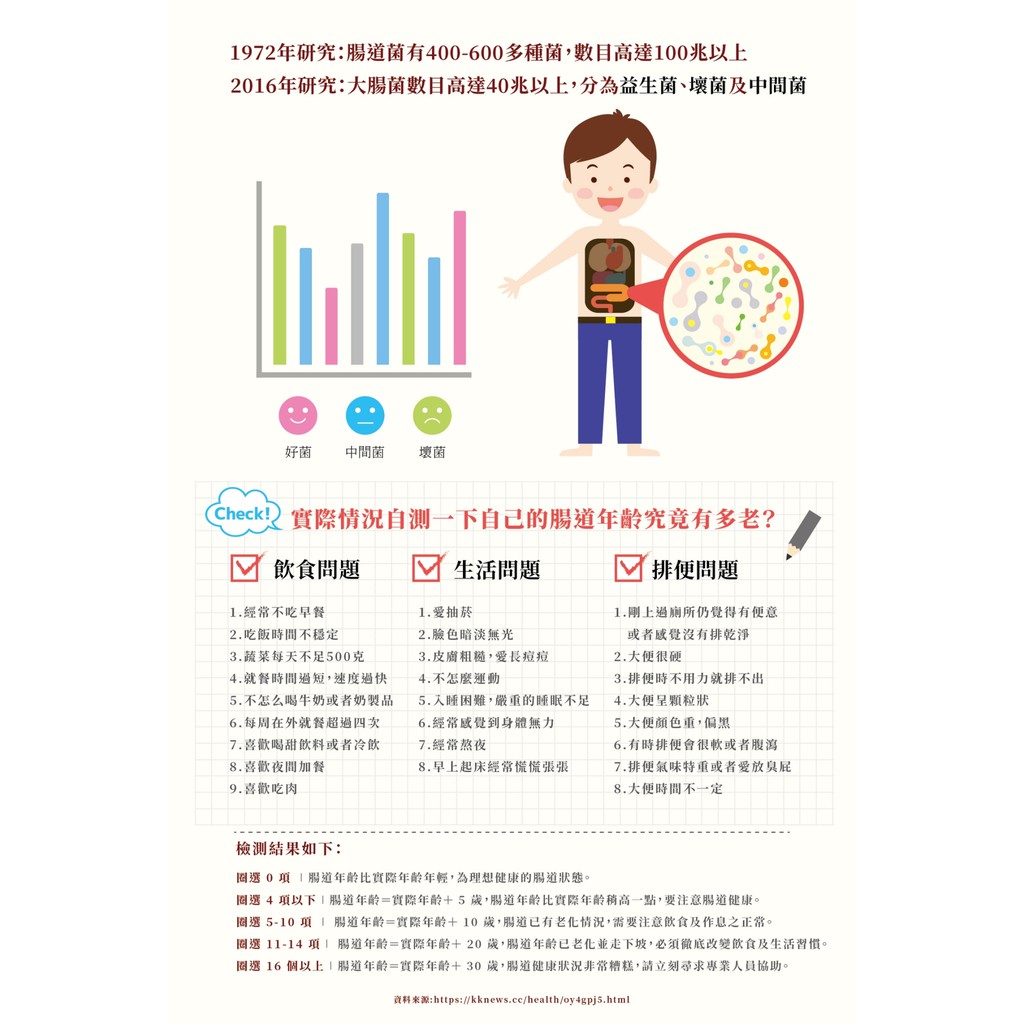 春之泉生技腸春gs 11 益生菌 蝦皮購物