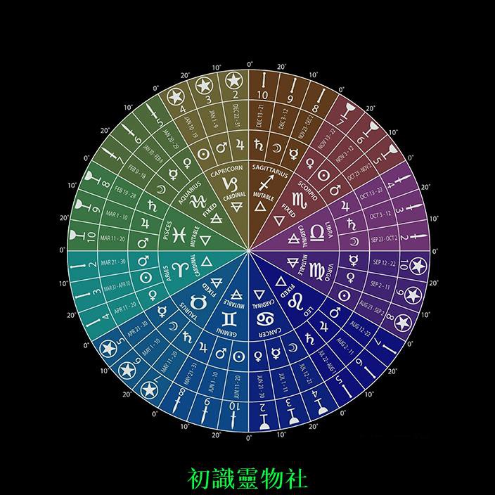 定制七彩塔羅桌布生肖 星盤占星卜卦魔法陣靈 擺表布儀式布祭壇布 蝦皮購物