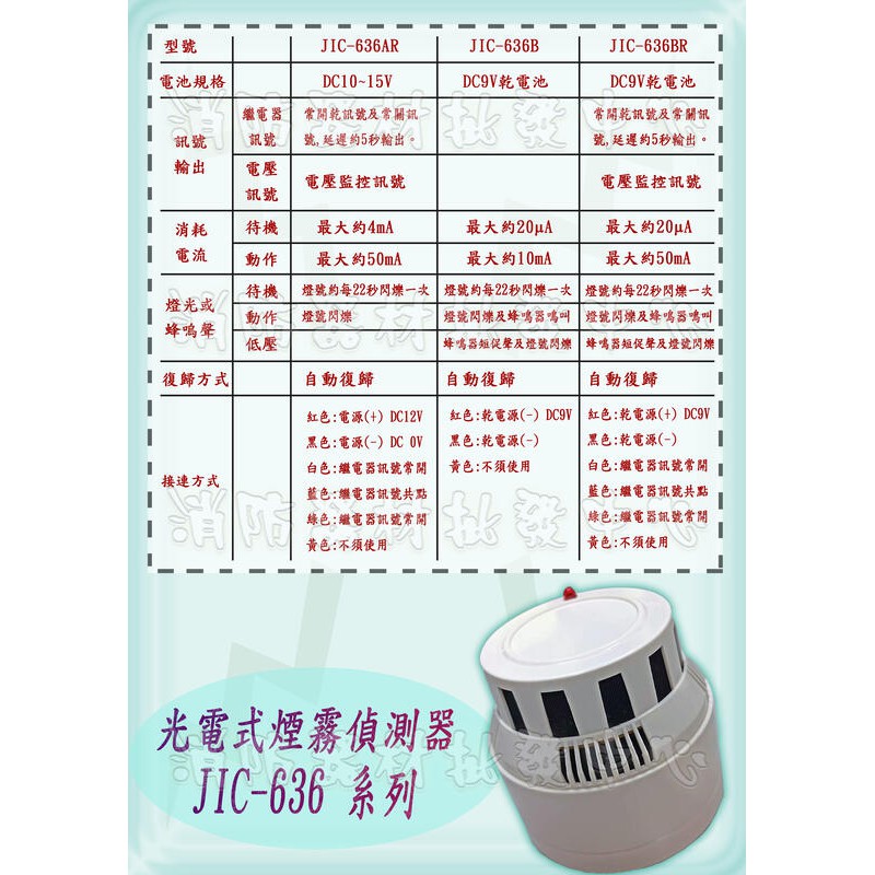 消防器材批發中心 煙霧警報器有移報接點 JIC-636AR +變壓器下標區 廠辦煙霧警報器 台灣製