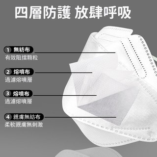 Kf94魚嘴型口罩四層防護防塵非醫療口罩 非獨立袋裝 蝦皮購物
