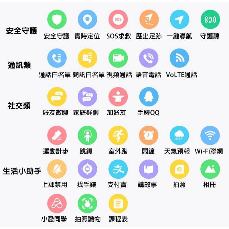 現貨可自取小米米兔兒童電話手錶4x Ai拍照打電話足跡定位學習米防水雙鏡頭視訊通話原廠正品 蝦皮購物