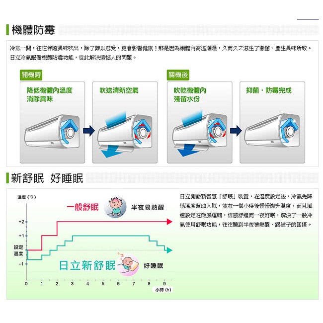 補助 含基本安裝 Hitachi日立 Rac 32sk1 Ras 32sk1 變頻單冷冷專分離式冷氣 蝦皮購物