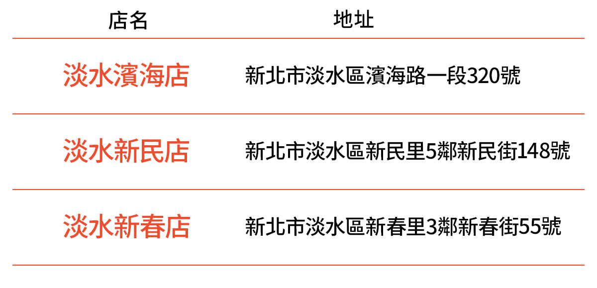 蝦皮店到店免運實測》完整蝦皮店到店門市/教學懶人包，99元免運吃到飽(原費用40元)爽爆狂買到停不下來