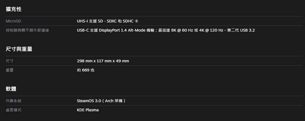 擴充性MicroSDUHS-I 支援 SD、SDXC 和 SDHC 卡控制器與顯示器外部連接USB-C 支援 DisplayPort 1.4 Alt-Mode ;最高達8K@60Hz或4K@120 Hz,第二代 USB 3.2尺寸與重量尺寸重量298 mm x 117 mm x 49 mm約 669克軟體作業系統桌面模式SteamOS 3.0 (Arch 架構 KDE Plasma