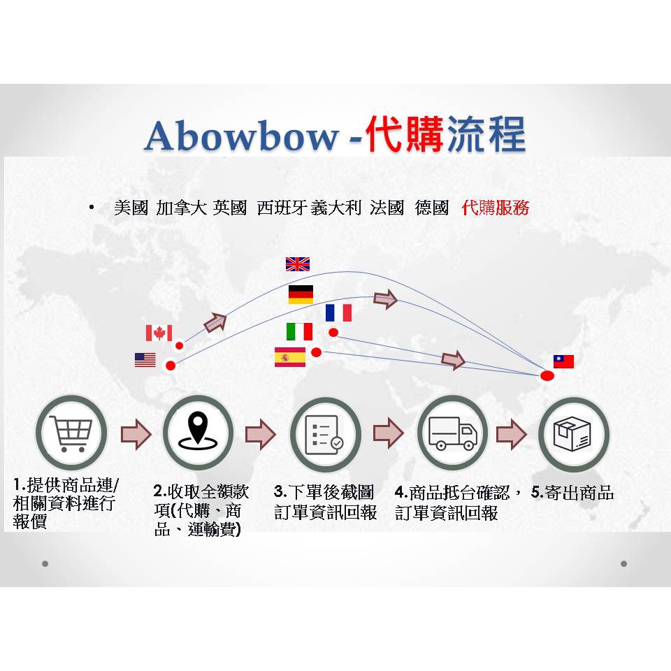 歐洲代收 美國代收 網購代收代購代寄代運集運轉運服務 德國 Ebay Amazon 亞馬遜 蝦皮購物