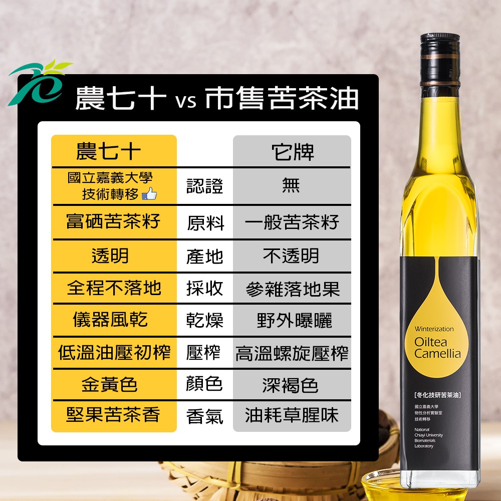 嘉義大學研發 冬化技研苦茶油 國立嘉義大學技轉移 400ml 冷壓初榨 蝦皮購物